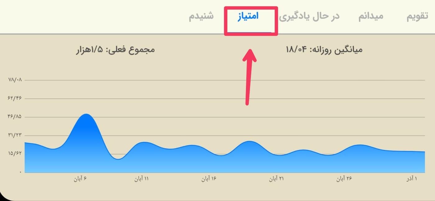 تصویری از بخش امتیاز اپلیکیشن زبان‌شناس
