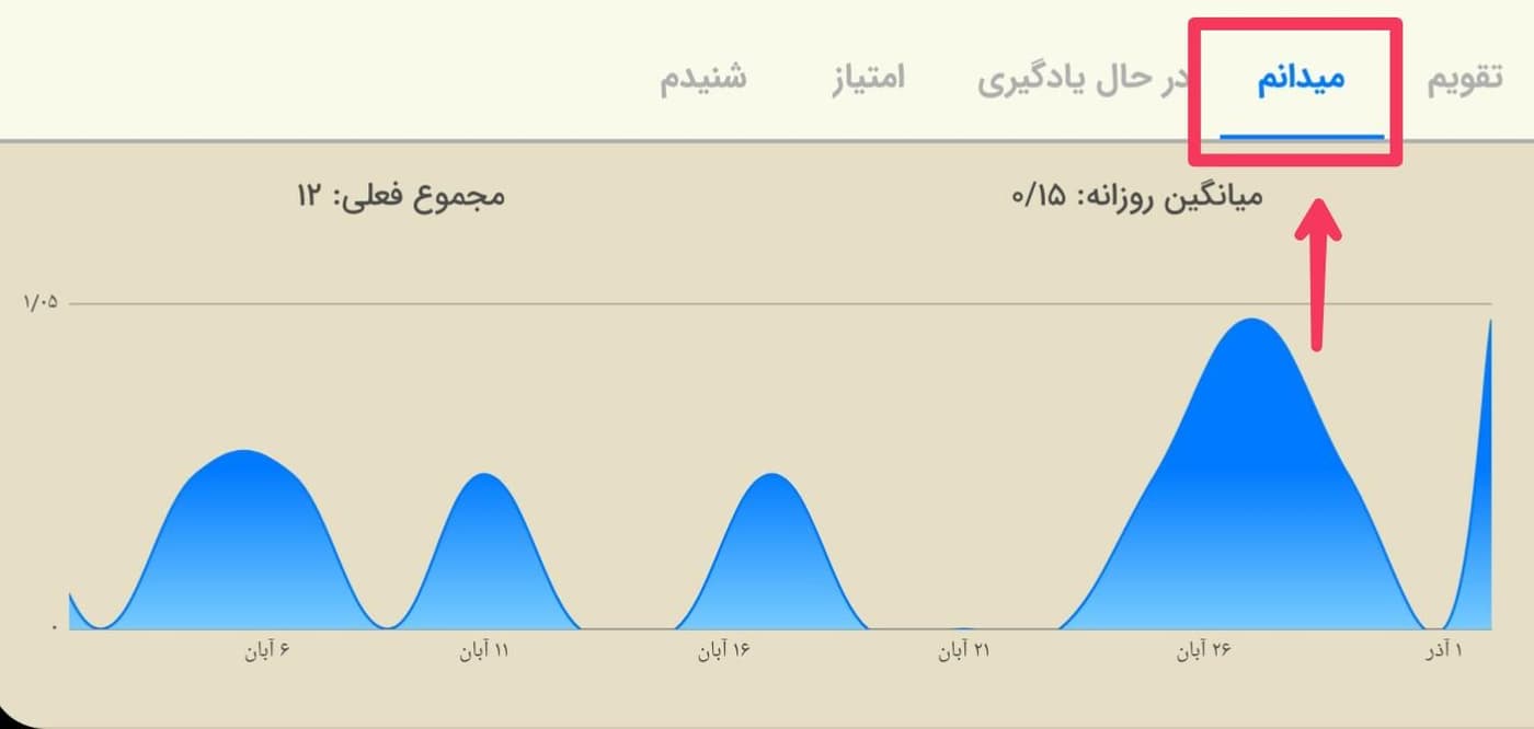تصویری از بخش می‌دانم اپلیکیشن زبان‌شناس