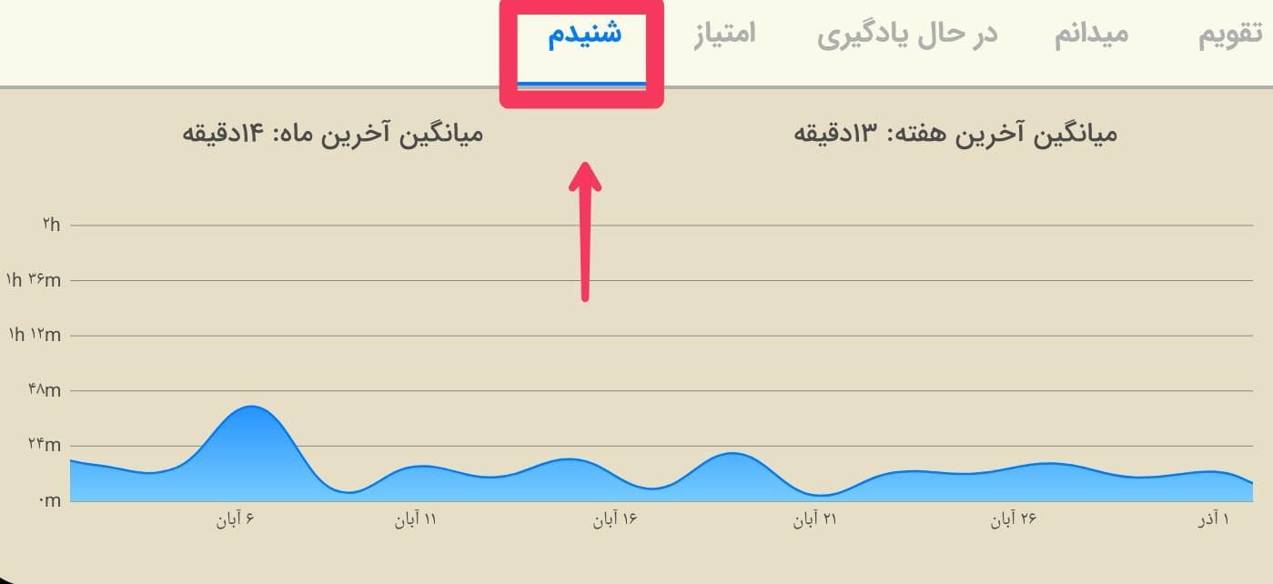 تصویری از بخش شنیدم اپلیکیشن زبان‌شناس