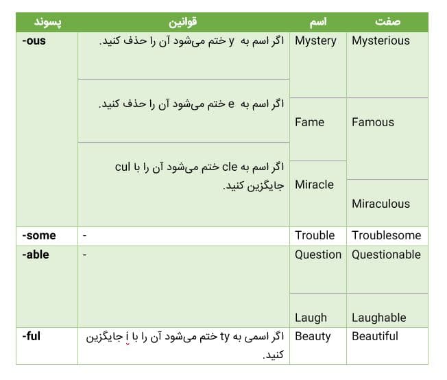 ساخت صفت با پسوند