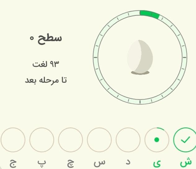 تصویری از سطوح مختلف زبان‌شناس