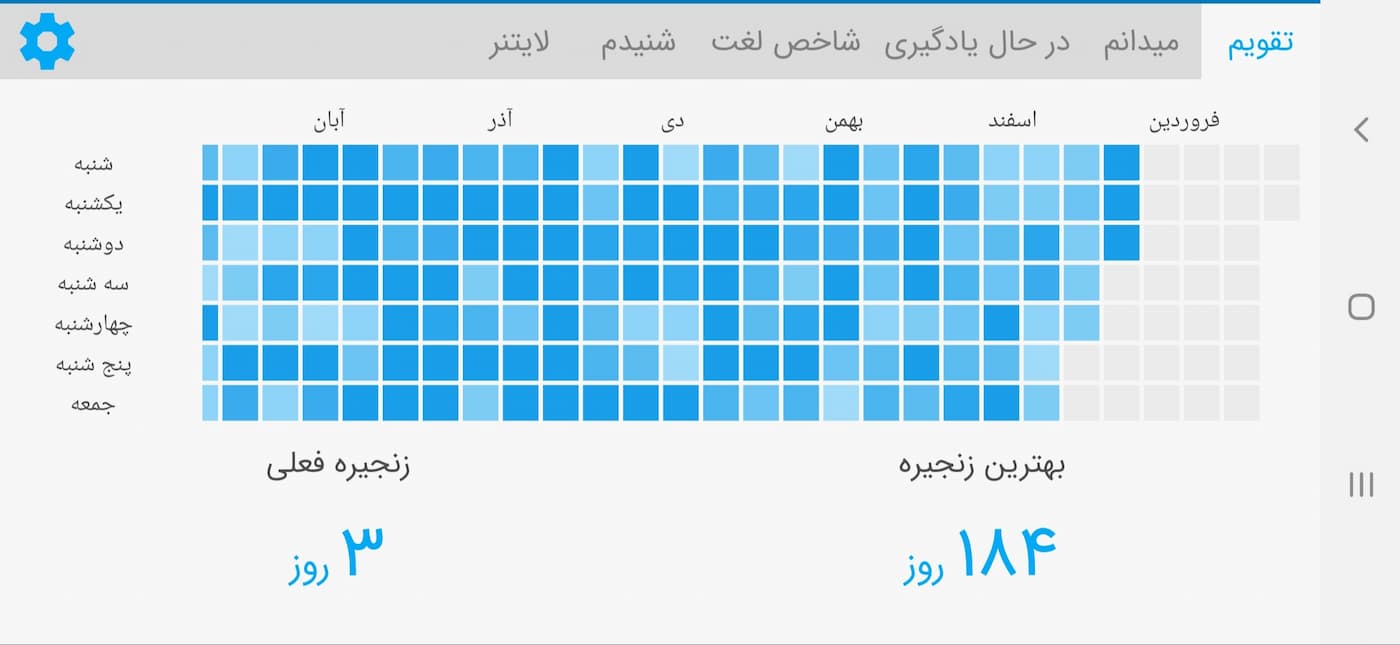 آموزش نحوه‌ی استفاده از زنجیره‌ زبانشناس