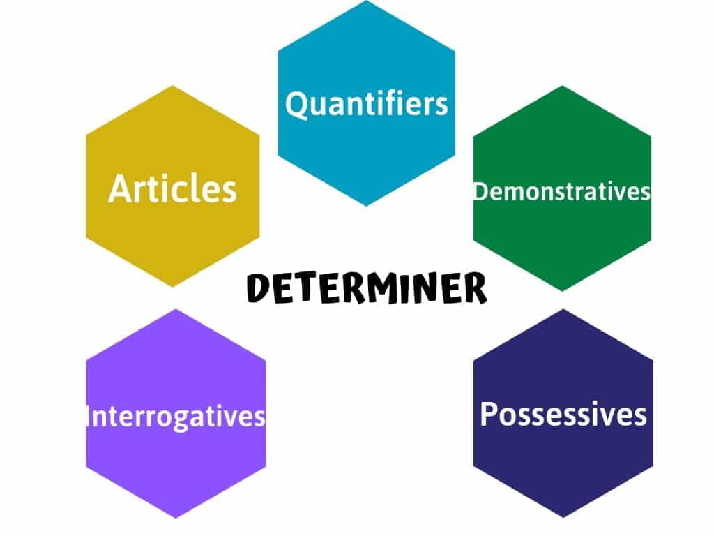 Determiners