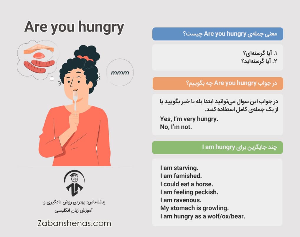 در جواب جملات انگلیسی چه بگوییم؟