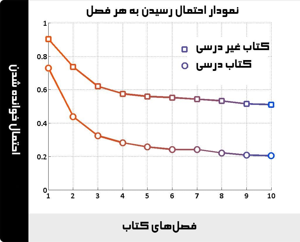 book-chart.jpg