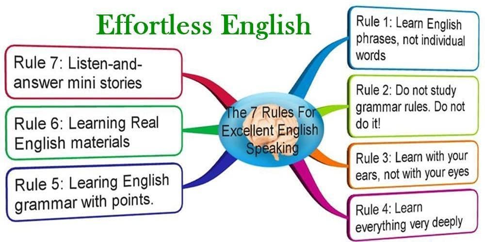 دانلود پادکست Effortless English.jpg
