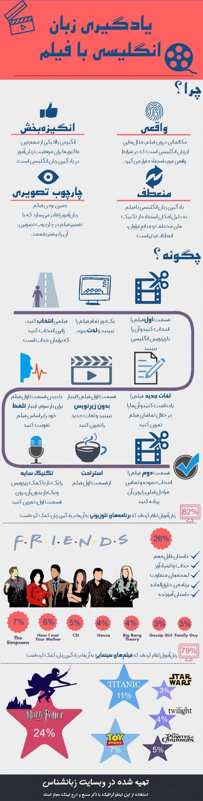 انگلیسی با فیلم و سریال