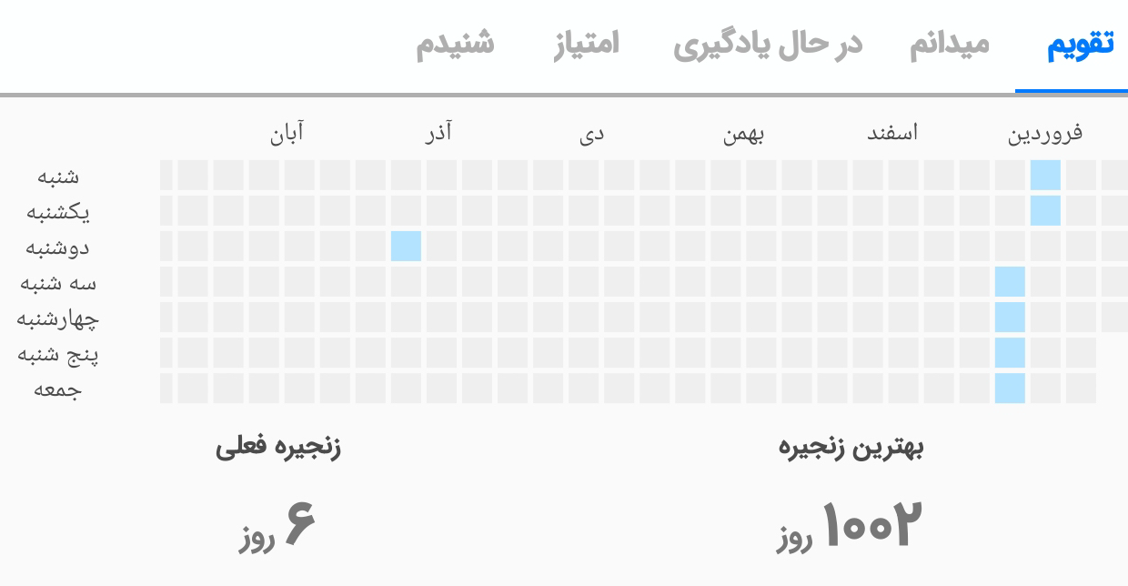 زنجیره‌ی زبانشناس