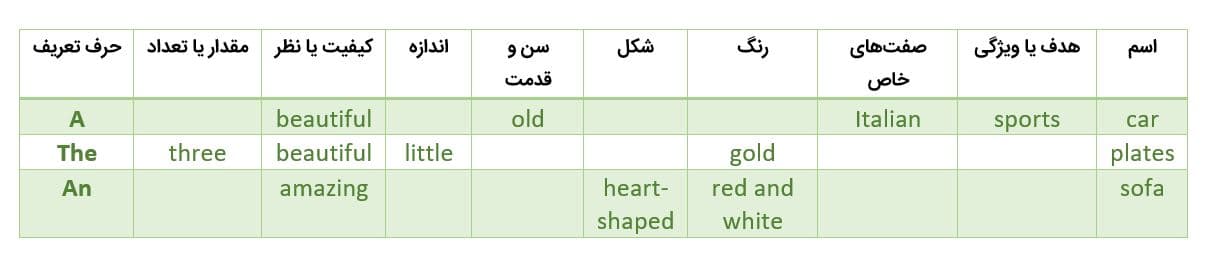 ترتیب صفت‌ها در جمله