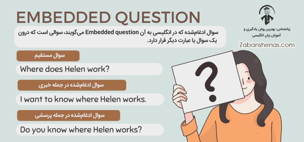 سوالات اداغم شده یا Embedded questions چیست؟