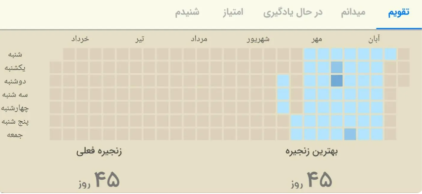 زنجیره یادگیری در اپلیکیشن زبانشناس