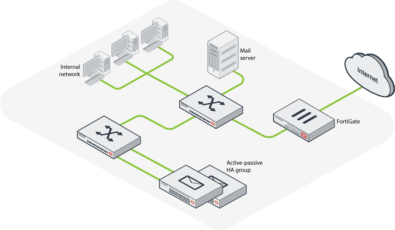 معنی جمله set an active config first چیست؟