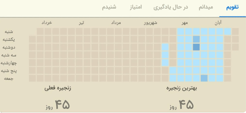 زنجیره یادگیری در اپلیکیشن زبانشناس