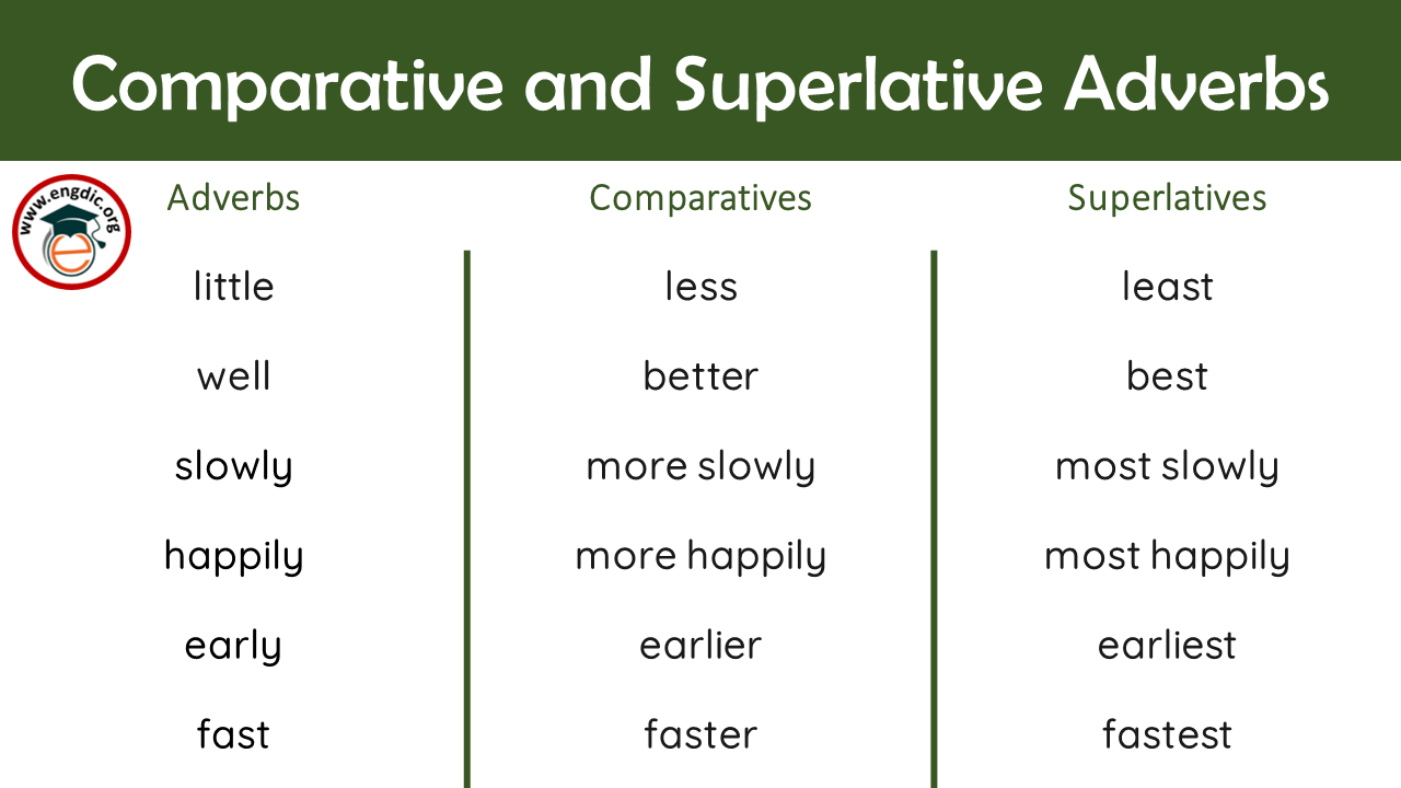 comparative-and-superlative-adverbs-feature.png