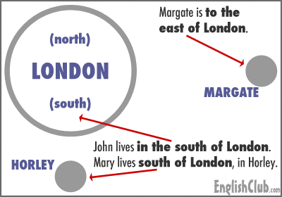 جهت های جغرافیایی در انگلیسی