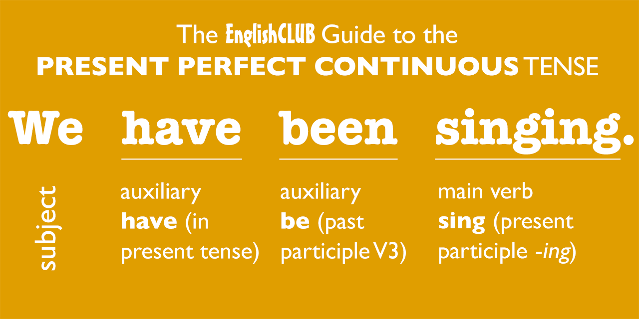 present-perfect-continuous.png